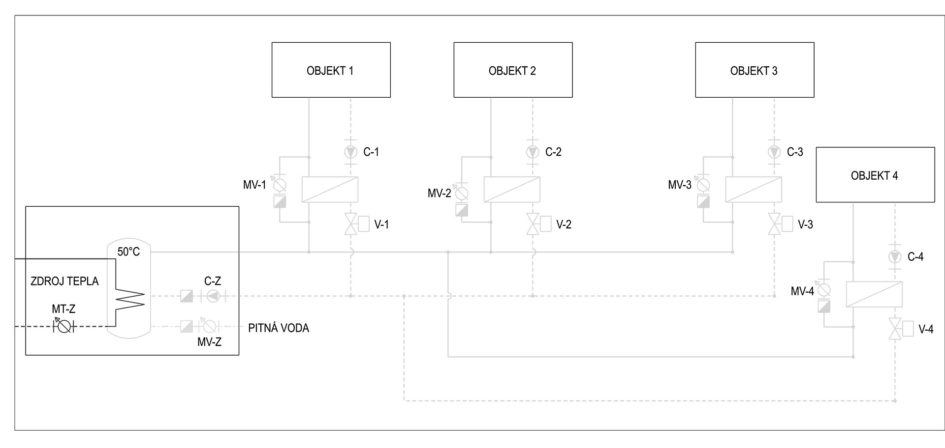 Obr. 2 Zjednodušená technologická schéma štandardnej sústavy dodávky teplej vody z CZT