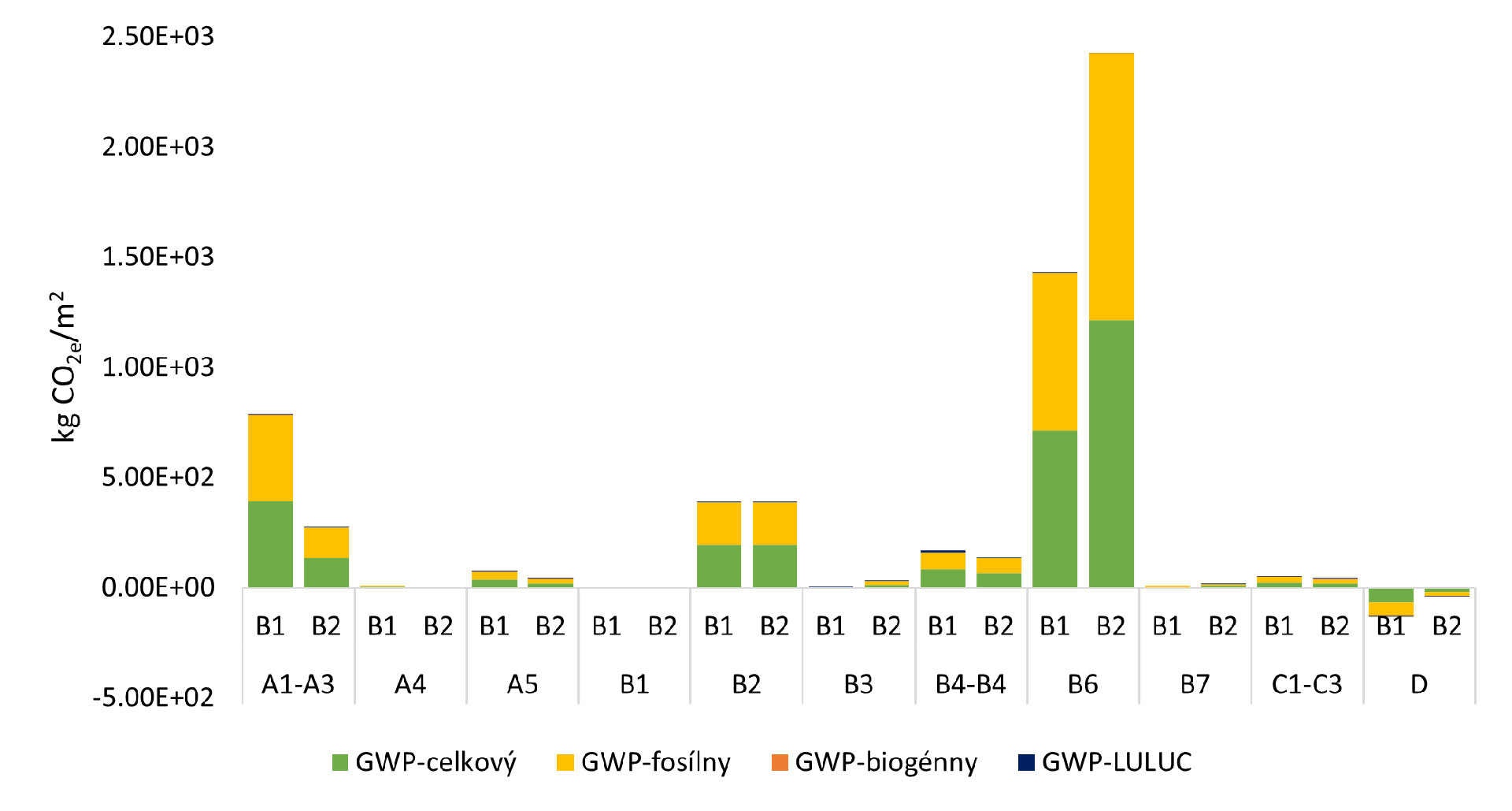 Konvenčná vs. biosolárna strecha: LCA prípadová štúdia administratívnych budov Konvenčná vs. biosolárna strecha: LCA prípadová štúdia administratívnych budov