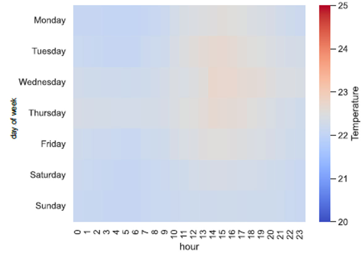 Ako umelá inteligencia zlepšuje energetickú hospodárnosť a manažment nehnuteľností Ako umelá inteligencia zlepšuje energetickú hospodárnosť a manažment nehnuteľností