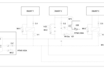 Vplyv zapojenia OZE na hydrauliku sústav CZT