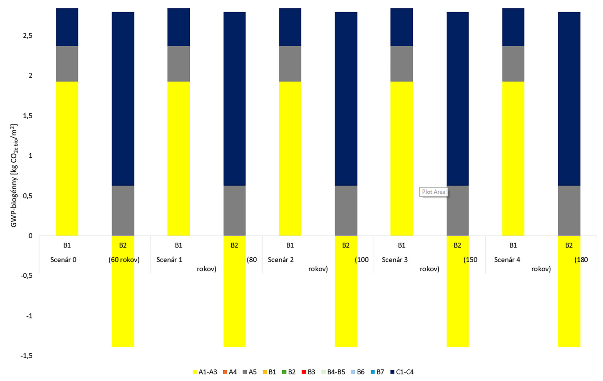 Konvenčná vs. biosolárna strecha: LCA prípadová štúdia administratívnych budov Konvenčná vs. biosolárna strecha: LCA prípadová štúdia administratívnych budov