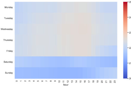 Ako umelá inteligencia zlepšuje energetickú hospodárnosť a manažment nehnuteľností