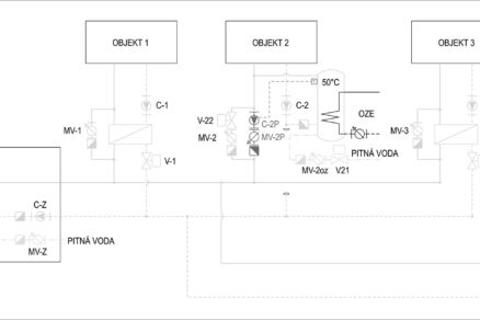 Vplyv zapojenia OZE na hydrauliku sústav CZT
