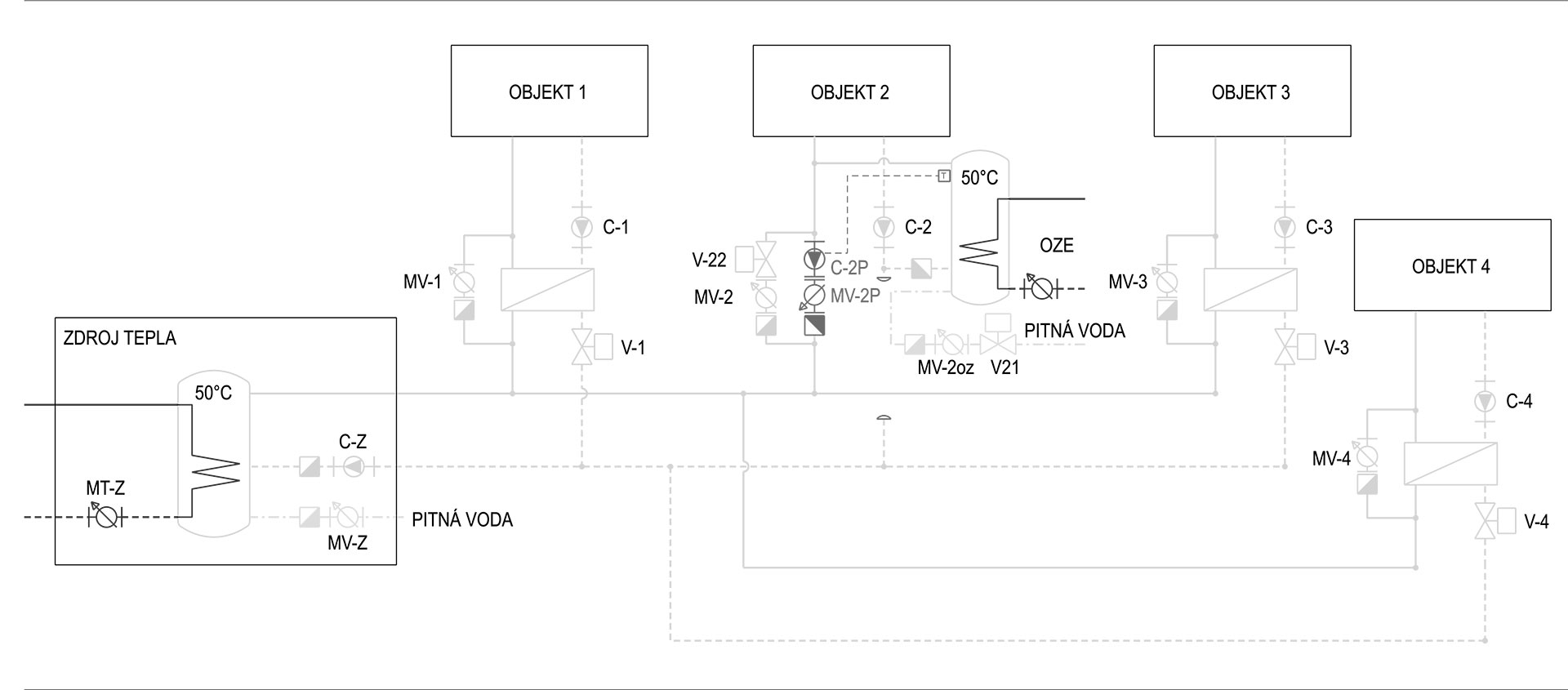 Obr. 4 Zjednodušená technologická schéma možnosti úpravy pripojenia OZE v OBJEKTE 2 tak, aby bola možná dodávka TV do sústavy CZT bez akýchkoľvek zmien v zdroji tepla.