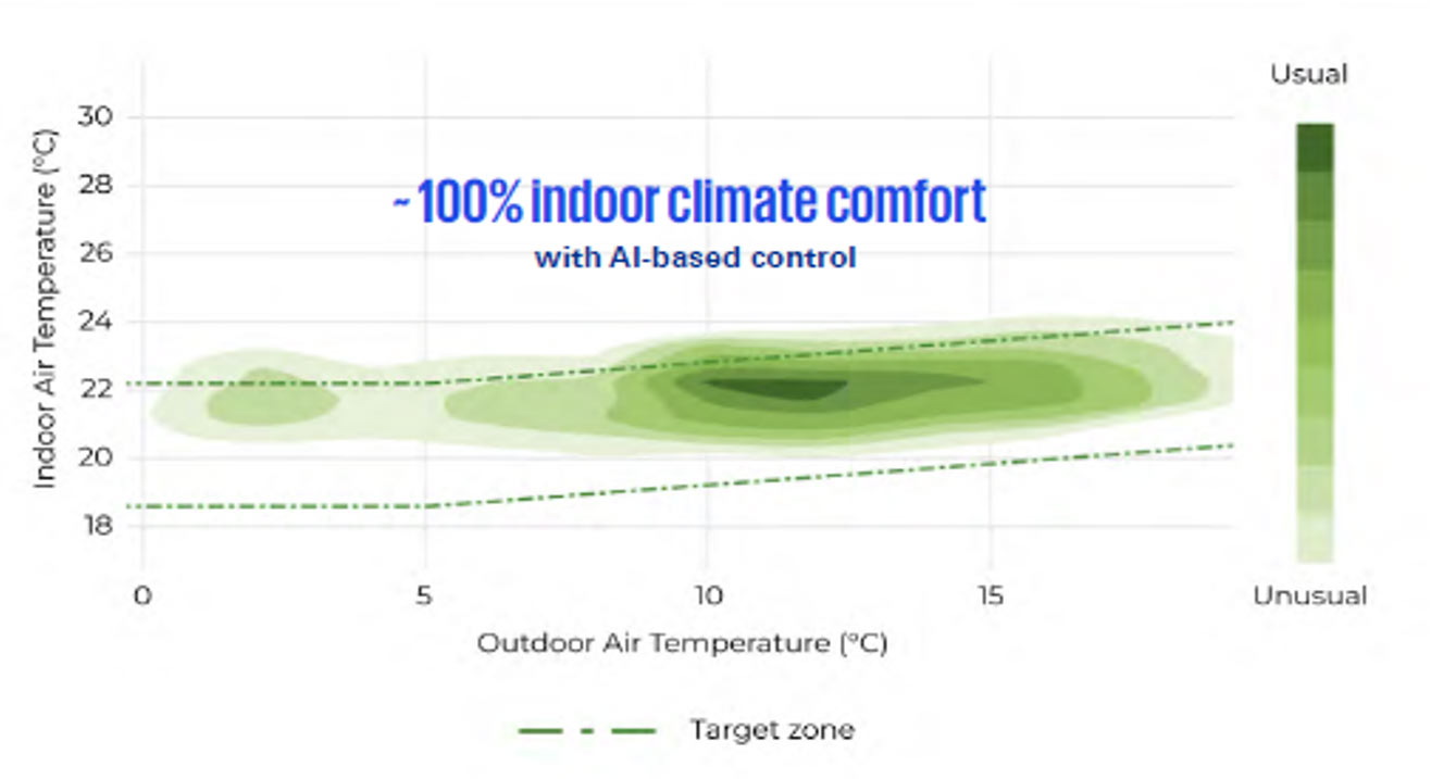 Ako umelá inteligencia zlepšuje energetickú hospodárnosť a manažment nehnuteľností Ako umelá inteligencia zlepšuje energetickú hospodárnosť a manažment nehnuteľností