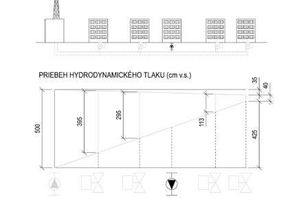Vplyv zapojenia OZE na hydrauliku sústav CZT