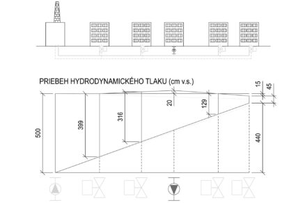 Vplyv zapojenia OZE na hydrauliku sústav CZT