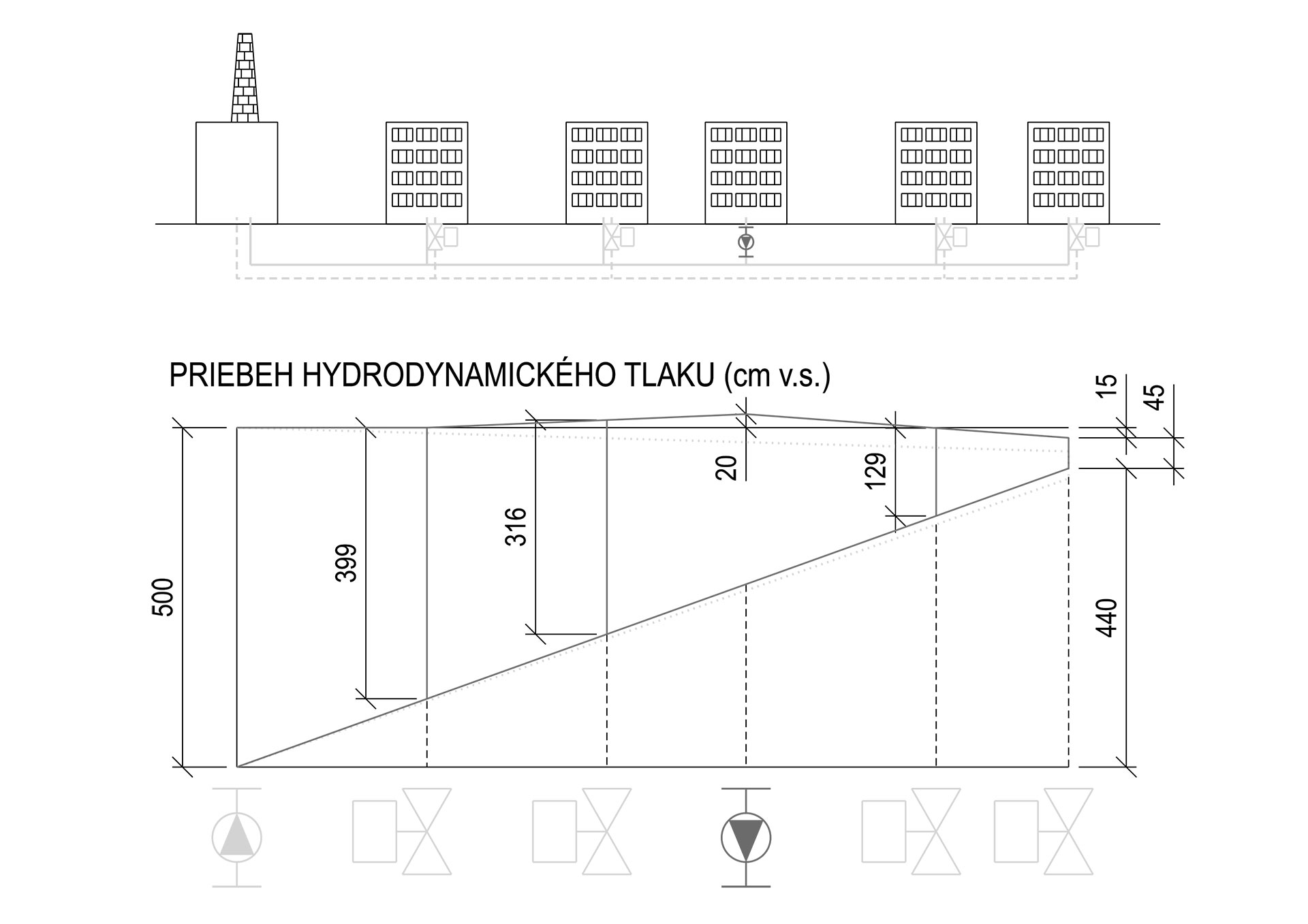 Obr. 6 Stav s minimálnym odberom teplej vody, ale stredný objekt dodáva teplú vodu do prívodného potrubia rozvodnej sústavy teplej vody.