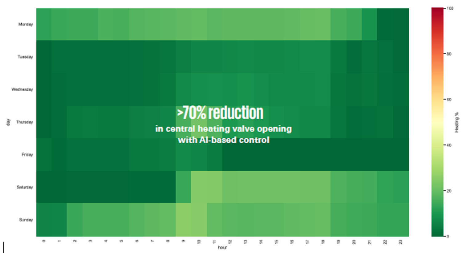 Ako umelá inteligencia zlepšuje energetickú hospodárnosť a manažment nehnuteľností Ako umelá inteligencia zlepšuje energetickú hospodárnosť a manažment nehnuteľností