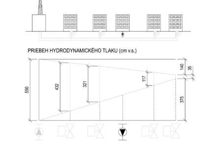 Vplyv zapojenia OZE na hydrauliku sústav CZT