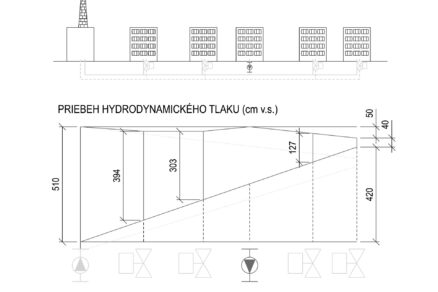 Vplyv zapojenia OZE na hydrauliku sústav CZT