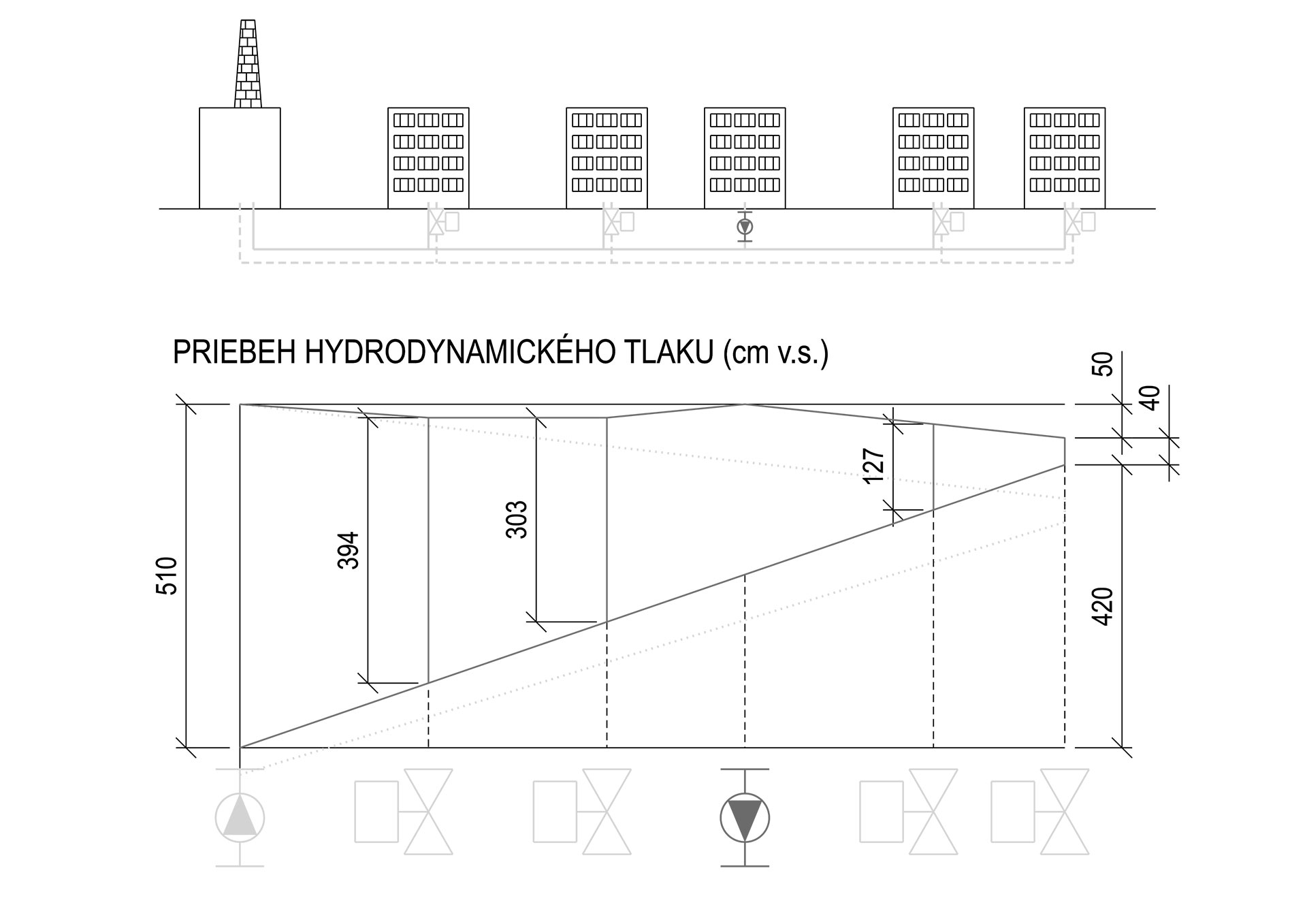 Vplyv zapojenia OZE na hydrauliku sústav CZT
