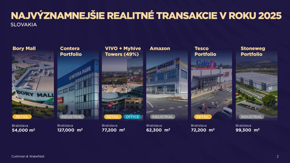 Realitné transakcie na Slovensku v roku 2025 realôitné transakcie