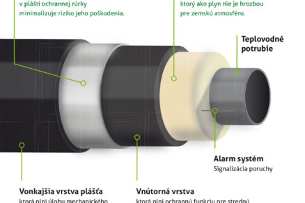 Obr. 3 Skladba potrubia predizolované oceľového potrubia s difúznou bariérou