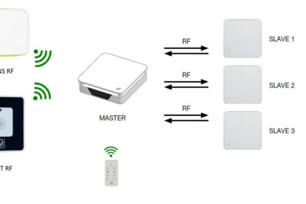 Obr. 2 Príklad bezdrôtového pripojenia viacerých jednotiek