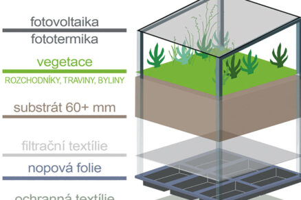 Biosolárne strechy