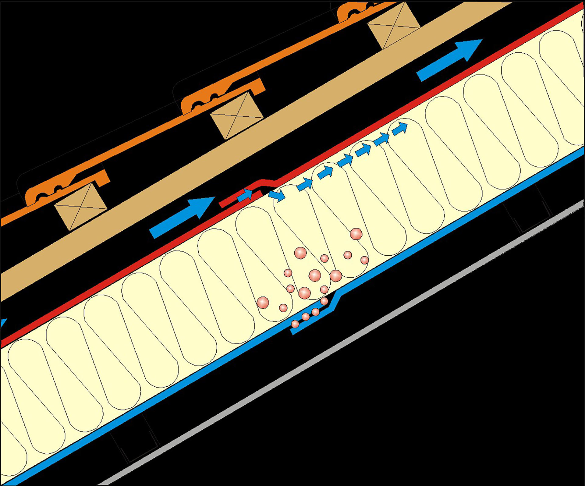 Obr. 3 Netesnosť v parozábrane a v poistnej hydroizolácii – prienik vlhkosti