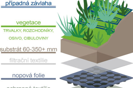 Biosolárne strechy