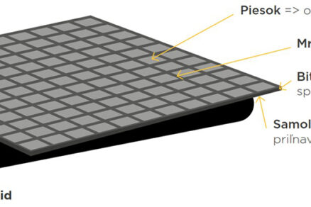 Obr. 2 GlasGrid® Rapid