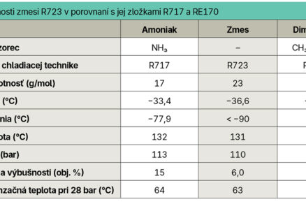 VZT ABC Food 2