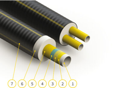 Obr. 1 Skladba potrubia NRG FibreFlex 1 – PE-Xa médiová rúrka, 2 – vysokoteplotne odolná adhezívna vrstva, 3 – sieťka z aramidového vlákna, 4 – vysokoteplotne odolná adhezívna vrstva s kyslíkovou bariérou, 5 – ochranná vrstva rúrky pre médium, 6 – polyuretánová izolácia, 7 – LLD-PE plášť