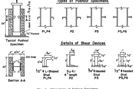 Obr. 1 Spriahajúce tŕne testované v roku 1960 v Leheigh [