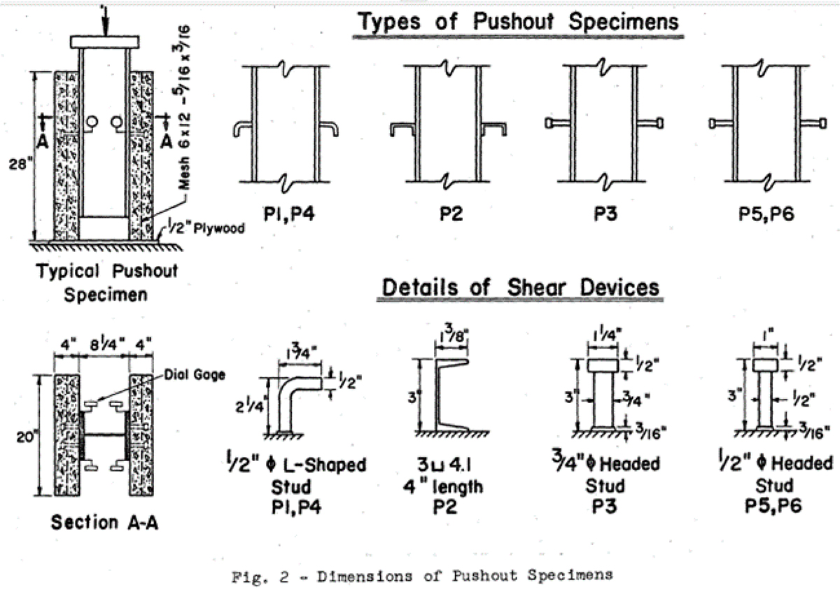 Obr. 1 Spriahajúce tŕne testované v roku 1960 v Leheigh [ Obr. 1 Spriahajúce tŕne testované v roku 1960 v Leheigh [