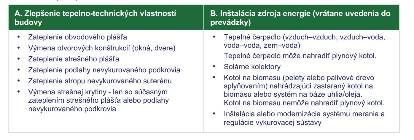 Čo je možné financovať (oprávnené opatrenia)