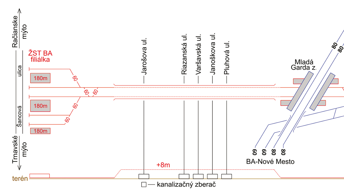 Úspornejší variant 1B Úspornejší variant 1B