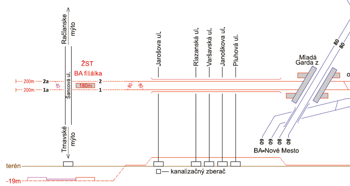 Variant 4.2 Variant 4.2