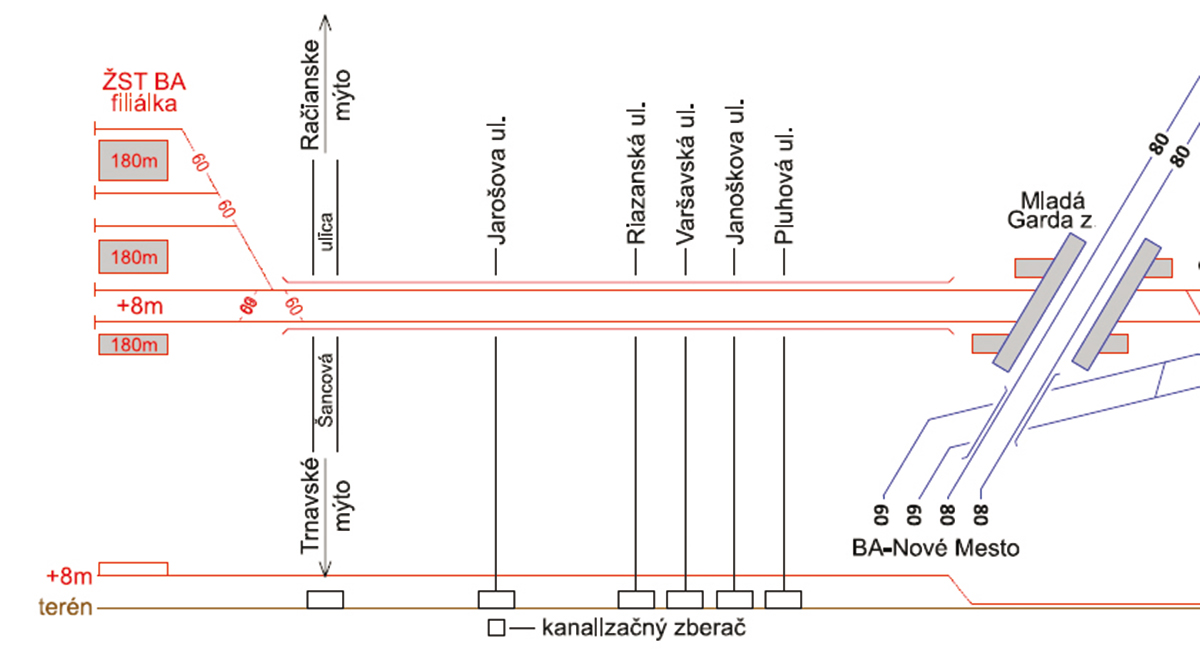 Variant 5.2 Variant 5.2