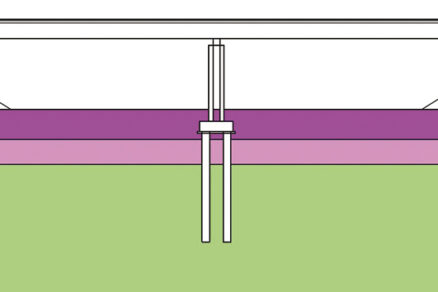 Obr. 2 Interakce konstrukce s podložím – přímá metoda (Direct method)