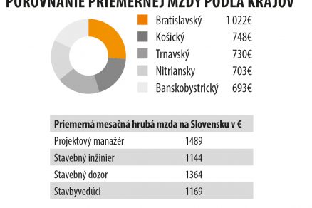 PRIEMER MZDA ODSUHLAS TABULKA PRECO NA SvF POKR OK