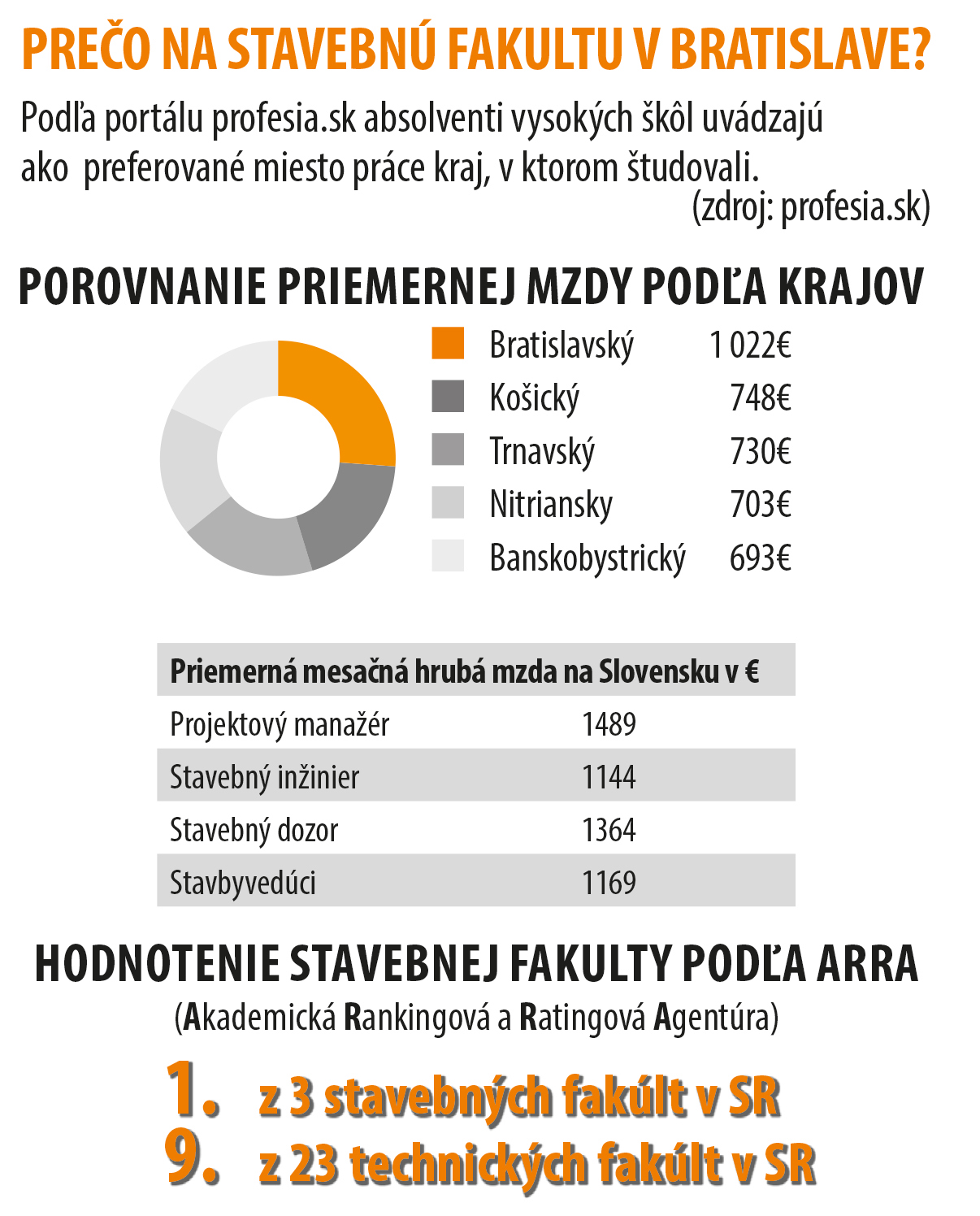 PRIEMER MZDA ODSUHLAS TABULKA PRECO NA SvF POKR OK