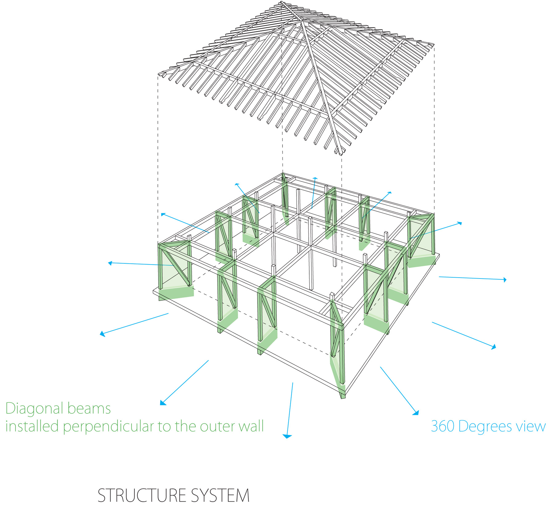 STRUCTURE SYSTEM