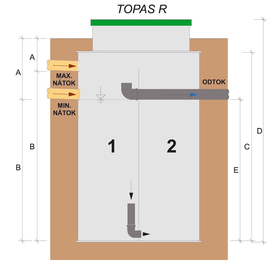 topas r