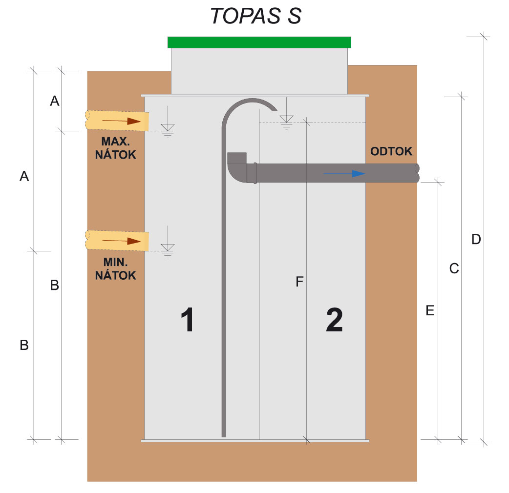 topas s