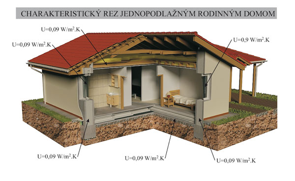 domy projekty,rodinné domy,stavba,energie