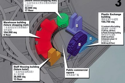 axonometric functional scheme