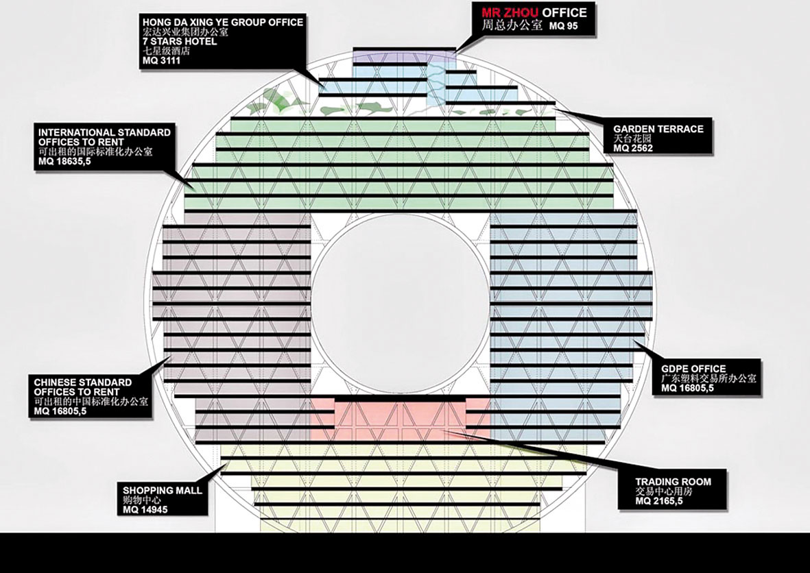 section functional scheme