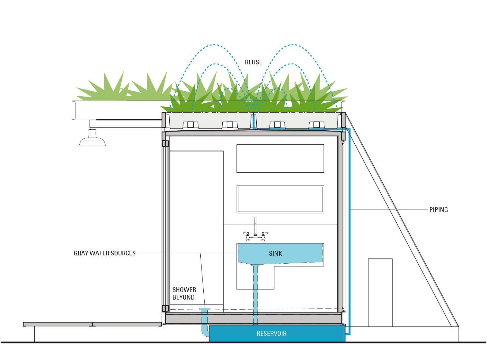Container Guest House grey water diagram
