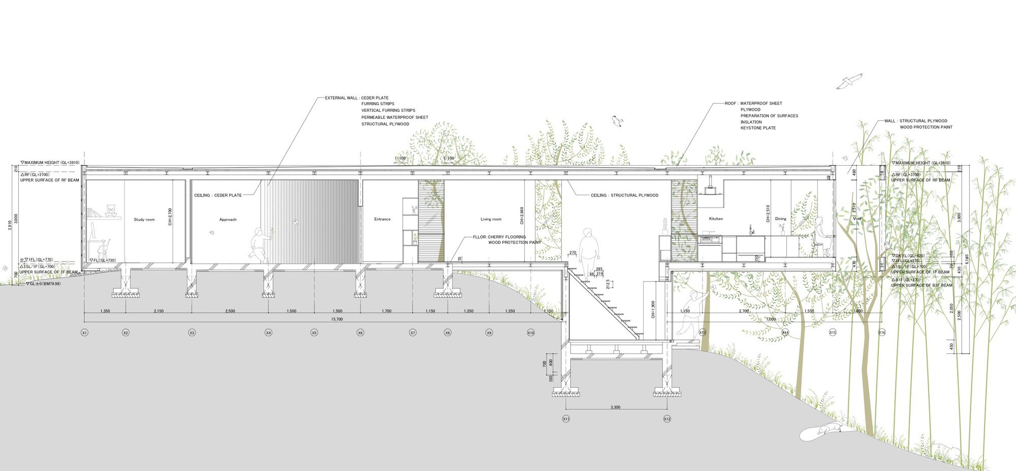  C UID node section