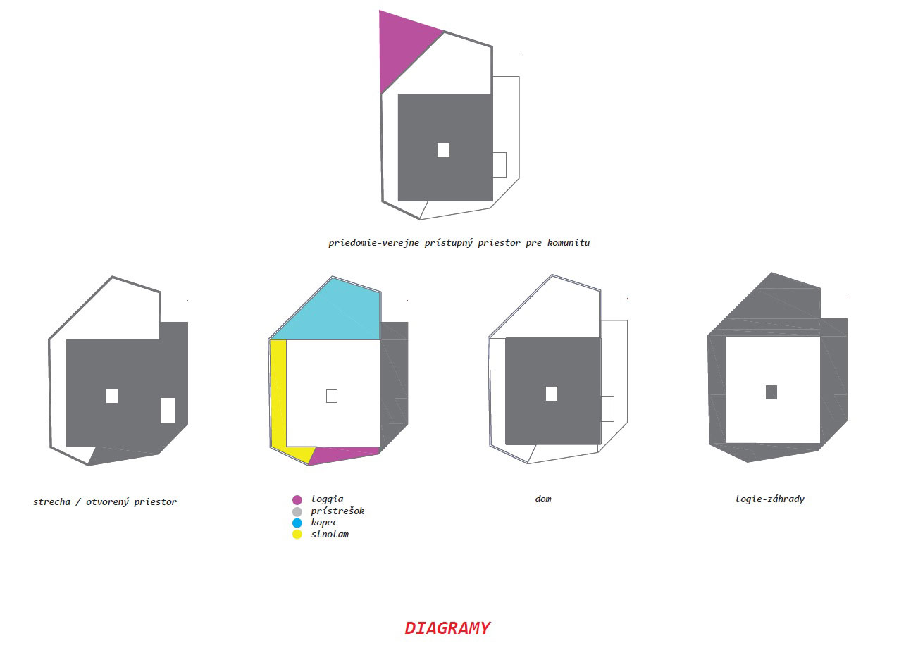 diagramy