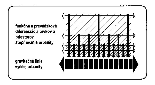 mesto,urbanizmus,rozvoj