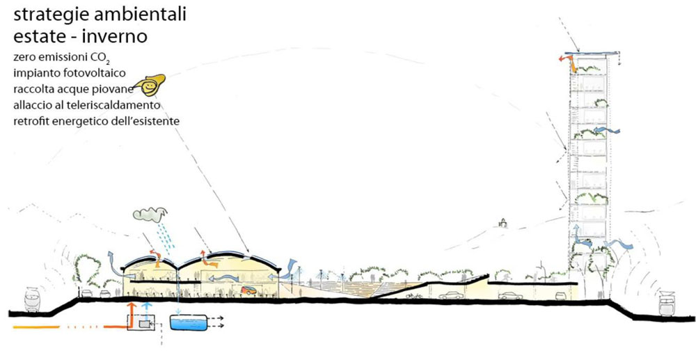 Campus IED, Torino,Mario Cucinella Architects