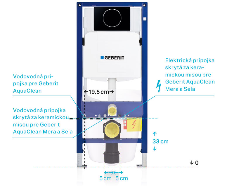 pripojenia Geberit AquaClean