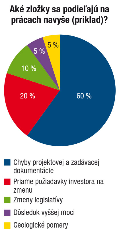 stavebne podnikanie