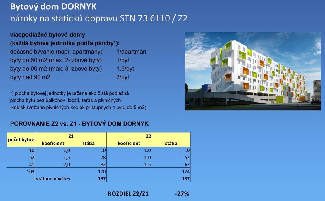 4 rezidencny development 2