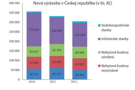 kto poda stavebnym firmam pomocnu ruku 7396 big image