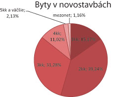 bytyvnovostavbach, graf big image